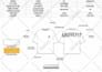 make design sheet and clothing and apparel mockups