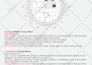 create customize vastu report card of house