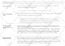 do squarespace SEO optimization service for your business