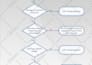 flow chart, visio, cisco, map, chart, drawings, layouts, process flow diagrams