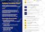 design a high converting flyer or brochure