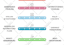 create custom canva designs