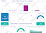 create google looker studio reports