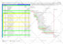 create project schedule or do any other task in primavera p6