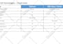 build interactive dashboards in qliksense, looker