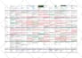 research different software features in a spreadsheet