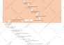 write clear, concise sops, process documents, manuals and flow charts