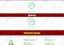 optimize your shopify store speed for best conversion rate