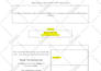 do persuasive copywriting for your sales page and funnel