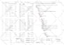 prepare scheduling of construction project using m s project