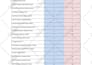 do advanced SEO to rank your website on google