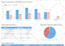 create looker studio aka google data studio dashboard