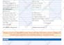 design fillable PDF form, checklist, worksheet, and questionnaire form