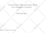 help you franchise your business