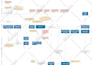 provide kanban excel base customize board template as per your requirements