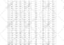 excel, google sheets, data analysis, formulas, and dashboard tasks