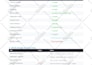 build your nextjs or mern stack web application