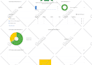 do advance shopify SEO for sales, traffic and google rankings