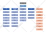 create flow charts, organization charts,organogram
