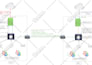 design and configure your cisco meraki network