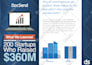 review your pitch deck to impress investors