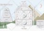 design a business infographic with custom illustrations
