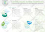format your report, manual or textbook