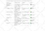 user test an app, website or software