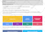 distribute press release via ein presswire to top news publishers in the USA