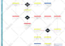 prepare process flowcharts, work flows or process maps