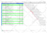 create project schedule or do any other task in primavera p6