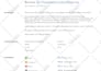 do SEO for wordpress optimization service