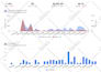 setup your google ads PPC campaign