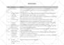 be project coordinator, project manager, technical manager