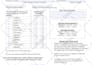 design fillable pdf form or convert doc to fillable pdf form