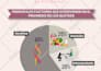create an extraordinary infographic for amazon or instagram