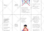 create an awesome flyer, certificate, or handout for you