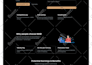design a modern wordpress landing page or one page website
