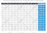 do flowchart, pie chart, flow process, infographic design