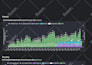 create dashboard in google data studio or looker studio using ga4 gsheets