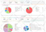 create reports or dashboards in zoho analytics