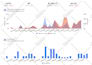 setup your google ads PPC campaign