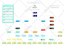 design an editable organization chart, family tree diagram