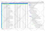 make construction project schedule, gantt chart on ms project and primavera p6