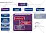 design professional org charts, flowcharts, and infographics