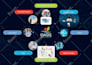 create a medical and biotech investor pitch deck for funding