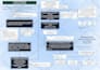 create and design a process flowchart, process mapping