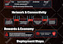 design any kind of professional infographics