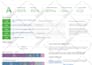 do shopify SEO for 1st page ranking on google