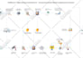 flow chart, visio, cisco, map, chart, drawings, layouts, process flow diagrams